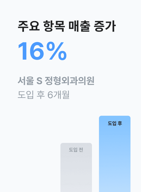 주요 항목 매출 증가 16퍼센트, 서울 S 정형외과의원, 도입 후 6개월