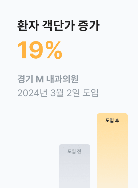 환자 객단가 증가 19퍼센트, 경기 M내과의원, 도입 후 6개월, 전년 동기 대비